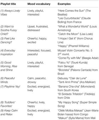 Mothers as Home DJs: Recorded Music and Young Children’s Well-Being During the COVID-19 Pandemic